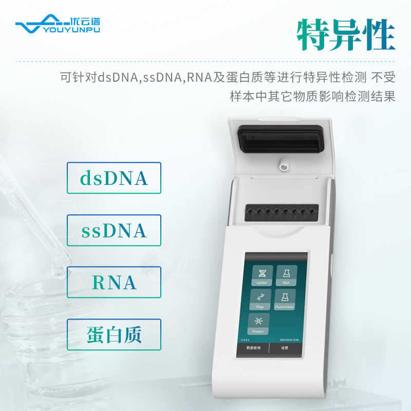 便携式荧光计