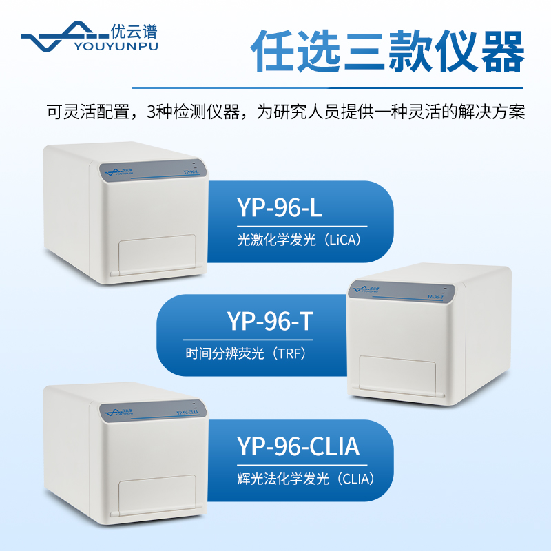 辉光法化学发光微孔板检测仪